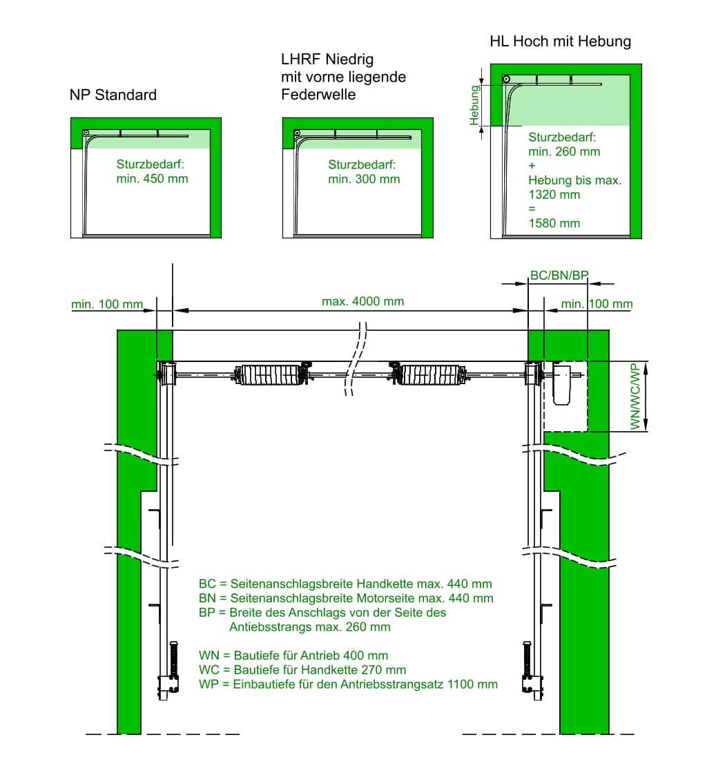 Einbauplan für Industrie-Garagentore